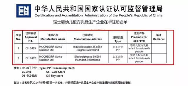康喜高高 瑞士工厂的自信之源，奶粉品质的卓越之选